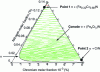 Figure 16 - Isothermal section at 520°C, Fe-Cr-N alloy (Thermo-Calc SSOL2) (in atomic fraction)