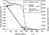 Figure 17 - Experimental and simulated nitrogen mass fraction profiles with Dictra - Fe-5%Cr alloy nitrided at 520°C – 48 h (KN = 1) [1] [2]
