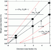 Figure 2 - Fe-Cr-N ternary - Isothermal cutting at 520°C