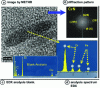 Figure 26 - Nitride (Fex, Cry)N of a Fe-3 %Cr alloy nitrided at 520°C – 48 h and tempered 48 h at 520°C [3] [15]