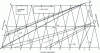 Figure 3 - Fe-Cr-N ternary - Isothermal section at 567 °C [6]