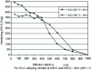 Figure 36 - Hardening after nitriding [3]