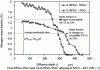Figure 37 - Nitrogen mass fraction profile after nitriding [3].