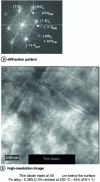Figure 39 - Precipitates (Fex, Cry)N face-centered cubic, semi-coherent hardeners [3][40]