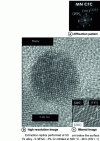 Figure 40 - Precipitates (Fex, Cry)N face-centered cubic [3][40]