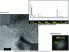 Figure 46 - METHR observation of nitrides [3].