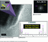 Figure 47 - METHR observation of M7C3 carbides [3]