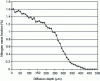 Figure 53 - Nitrogen mass fraction profile in the diffusion layer – 32CrMoV13 steel nitrided at 520°C – 55 h (KN = 0.88)