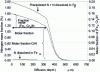 Figure 6 - Nitrogen mass fraction profiles simulated using Dictra – Fe-5%Cr alloy nitrided at 520°C – 48 h (KN = 1)
