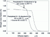 Figure 7 - Nitrogen mass fraction profiles simulated using Dictra – Fe-3%Cr alloy nitrided at 520°C – 48 h (KN = 1)