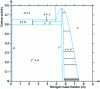 Figure 10 - Fe–N–C: isothermal cutting and transformation ε + γ′ + α → γ at 586 °C for a carbon activity of 0.63