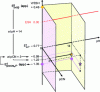 Figure 1 - Three-dimensional plot of potential,
pH, and pCN