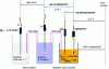 Figure 2 - Representation of the different configurations
studied (potential of the Hg|HgO|HO– 1 M = 0.11 V/ESH)