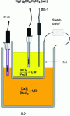 Figure 4 - Assembly with on/off switch