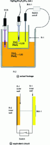 Figure 6 - Electrical short circuit between container
R-2 and electrode INX-1