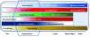 Figure 4 - Modulable solvent power of CO2 in different states [12] (credit: Extratex)