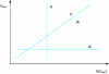 Figure 14 - Identification of the nature of the deposit by the slope of the self-polarization curves