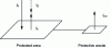 Figure 15 - Principle of cathodic protection