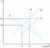 Figure 16 - Differential ventilation stack between the outside, at potential U0e, and the deaerated inside, whose isolated free potential would be U0i