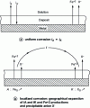 Figure 19 - Stabilizing pitting on steel covered with protective deposits of iron hydroxide, carbonate or sulfide