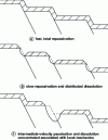 Figure 20 - Principle of stress corrosion: deformation-assisted localized corrosion
