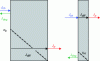 Figure 22 - Thin and thick membrane permeation