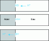 Figure 23 - Catalysis of direct proton transfer by sulfide adsorbates ...