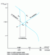 Figure 4 - Respective oxidizing powers of oxygen and H+ ions for steel corrosion in acidulated aerated or deaerated water