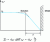 Figure 8 - Local depletion of oxidant concentration c (here ...