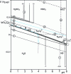 Figure 9 - Potential-pH diagram of intermediate sulfur oxidation compounds [11], showing the trajectory of the point representative of oxygen trace entries in the ...