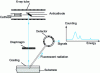 Figure 9 - Principle of X-ray fluorescence measurement