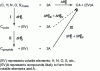 Figure 4 - Steps required to calculate the enthalpy change of a chemical reaction involving coke