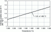 Figure 5 - Enthalpy change between 1,400 and 25 °C for a cast iron with the following composition: % C = 4.5; % Si = 1; % Mn = 0.7; % P = 0.1 (§ 3)