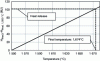 Figure 6 - Enthalpy change of the final alloy and heat released by the combustion of carbon (§ 3)