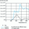 Figure 11 - Influence of processing method on hydrogen desorption flux Q in stainless steel 