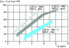 Figure 21 - Influence of hydrogen content on the rate of striction reduction for various 2.25Cr steels. Favourable influence of 0.25%V addition.