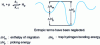 Figure 5 - Schematic representation of the energy levels associated with a lattice site (Hr) and a trapping site (Hp).