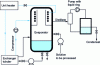 Figure 6 - Heat pump evaporator with external tube exchanger (EDF diagram)