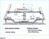 Figure 8 - Two-chamber reverberatory furnace