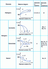 Figure 20 - Classification of titanium alloy additive elements