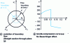 Figure 2 - Representation of isotropic strain-hardening for the von Mises criterion