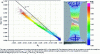Figure 7 - Distribution of principal strains (εI, εII) measured using the ARAMIS image correlation system at each point of a tensile specimen after fracture (mild steel E220BH; 0.68 mm, )