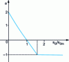 Figure 9 - Evolution of the factor α characterizing the deformation of an inclusion as a function of the ratio of the flow stresses of the inclusion σ0i and the matrix σ0m[1]; α > (<) 0: the inclusion deforms more (less) than the matrix; α = - 1: the inclusion remains rigid