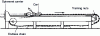 Figure 1 - Stretching bench