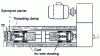 Figure 10 - Schumag bench principle