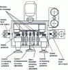 Figure 11 - Straightener-polisher