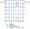Figure 13 - Influence of work hardening on the mechanical properties of a 30 mm diameter round bar in drawn C40R steel