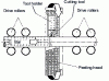 Figure 15 - Principle of the peeling lathe