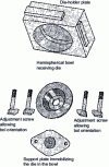 Figure 4 - Detail of die holder