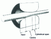 Figure 1 - Thread in the die